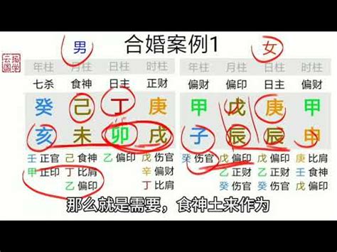 免費八字婚姻預測